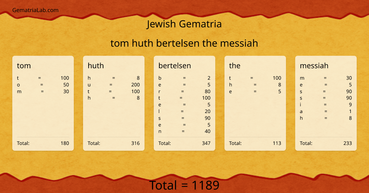 tom huth bertelsen the messiah in jewish Gematria
